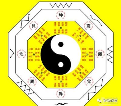 八字格局高低排列