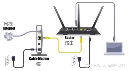 什么是modem