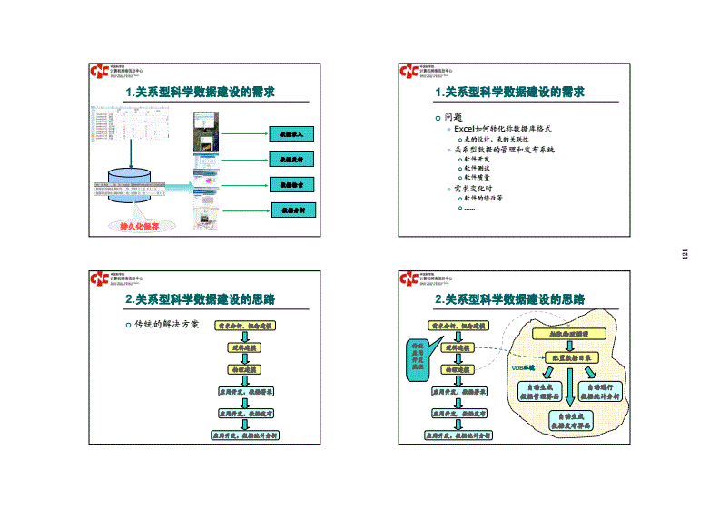 网络建设项目实例分析怎么写