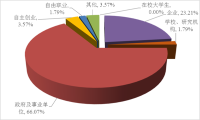 三大攻坚战是哪三大