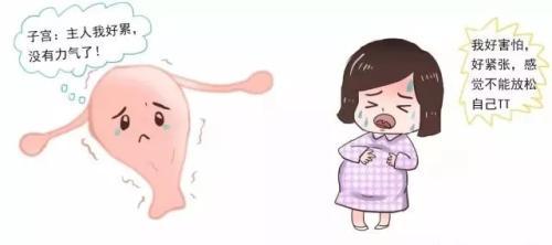 子宫出血是什么情况