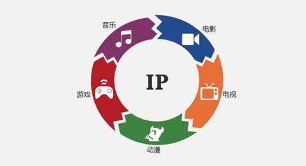 热点ip