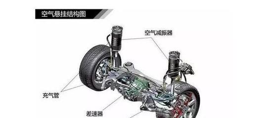 什么是汽车悬架控制系统