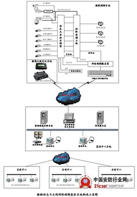 船舶视频智能监控系统设计