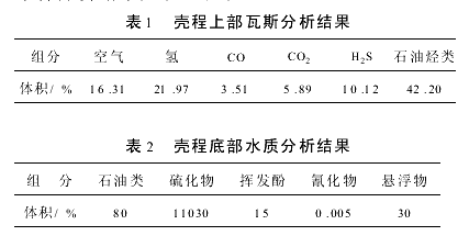 液体水分含量标准物质