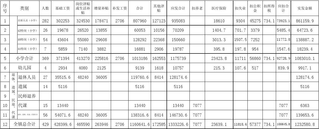 大专中职班主任工资多少,中等职业学校班主任工资多少?