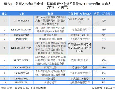 塑料行业公司排名