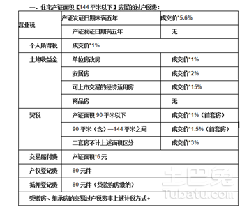 过户费怎么收