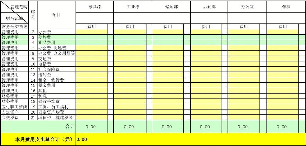 厂房建设费用明细表模板(厂房建设的费用明细表模板) 结构工业钢结构设计 第4张 厂房建设费用明细表模板(厂房建设的费用明细表模板) 结构工业钢结构设计 第4张