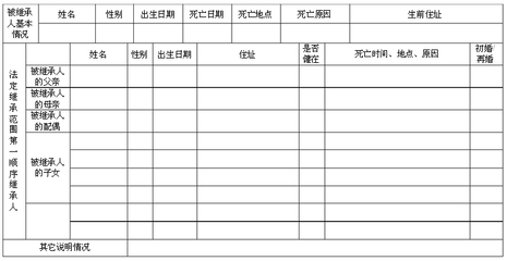 亲属关系公证怎么办