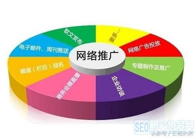 做网络推广如何找精准客户