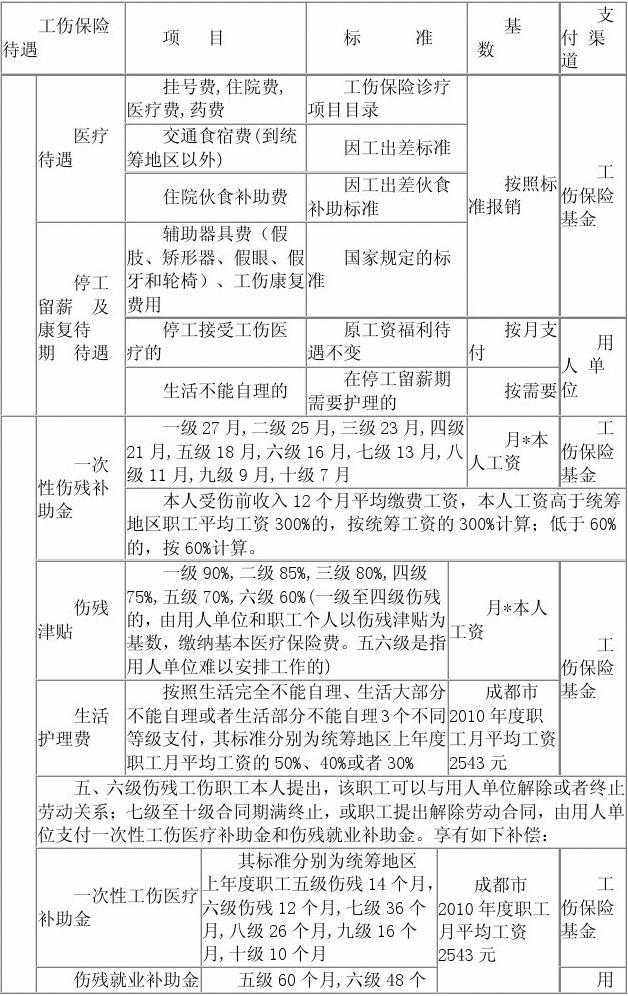 安全事故认定标准