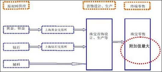 配網(wǎng)設(shè)計(jì)前景怎么樣 裝飾幕墻設(shè)計(jì) 第4張