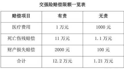 保险交强制险多少钱一年