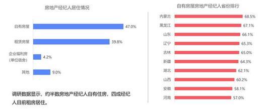 吉林租房子58同城