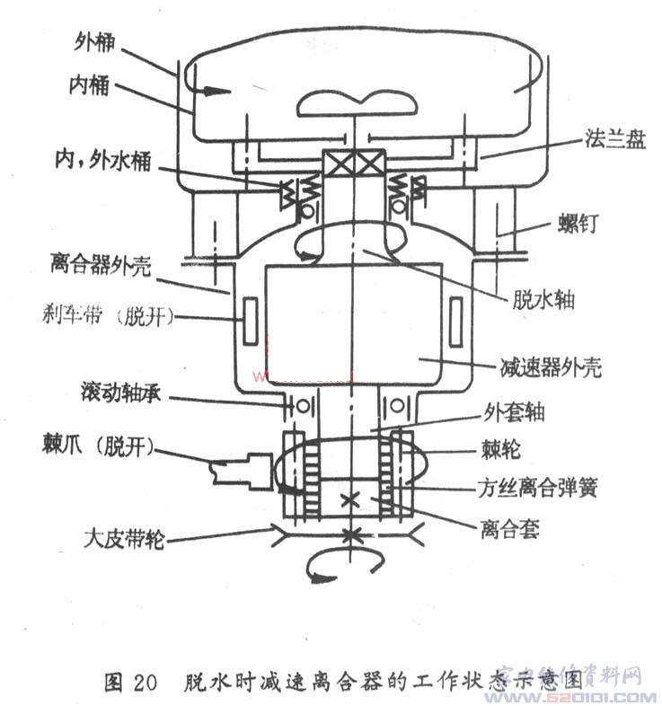 全自动洗衣机离合器工作原理