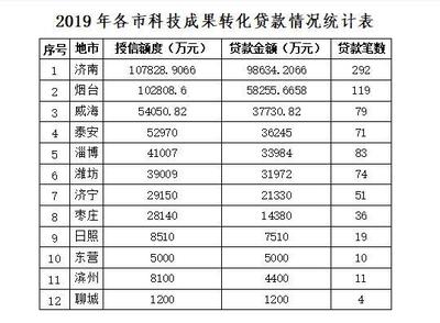 枣庄船舶贷款