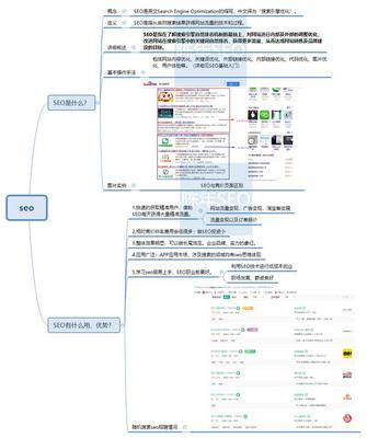 陈年SEO学院:SEO心法与SEO技法分享心得