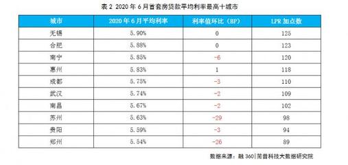 苏州二套房贷款利率