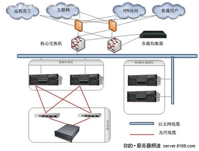 联想为什么用erp