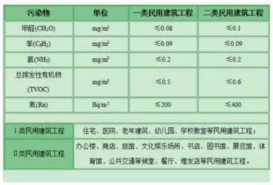 孕妇甲醛标准