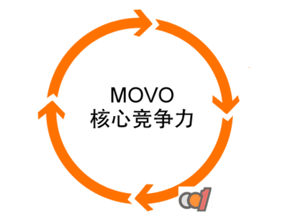 橱柜建材营销方案