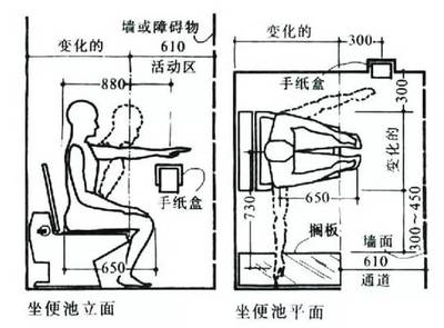 马桶尺寸多少