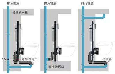 马桶管道结构图