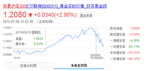 华夏沪深300基金净值是多少