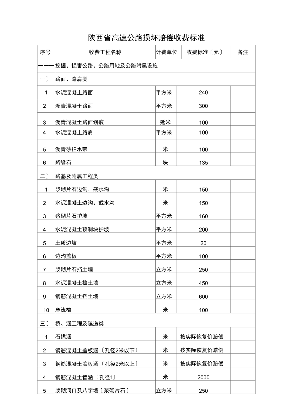 高速公路赔偿标准
