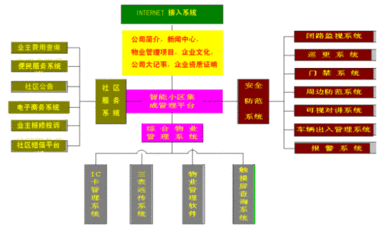 小型物业管理系统软件