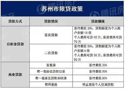 苏州落户最新政策