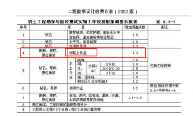建筑设计怎么收费