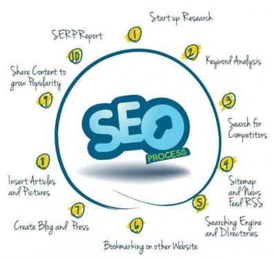 SEO深度解析:网站外链建设的新趋势