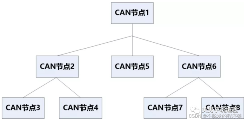 can线什么意思