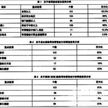 管理会计调查问卷