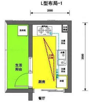 商业厨房排烟管道材料