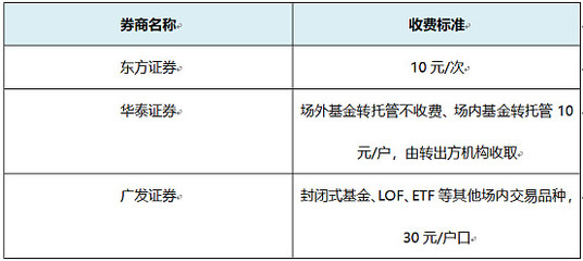 如何转托管基金