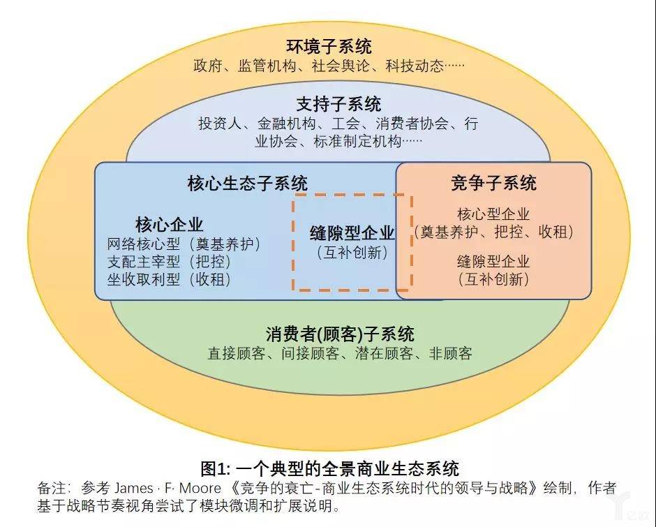 社会关系主要包括哪些