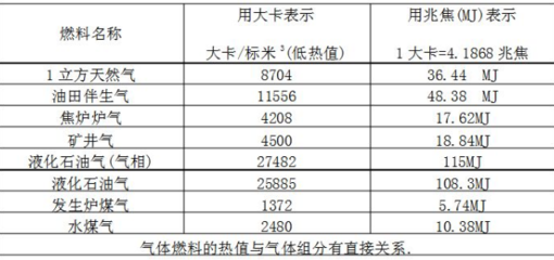 1焦等于多少大卡