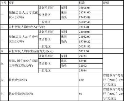交通事故律师费用收取标准计算