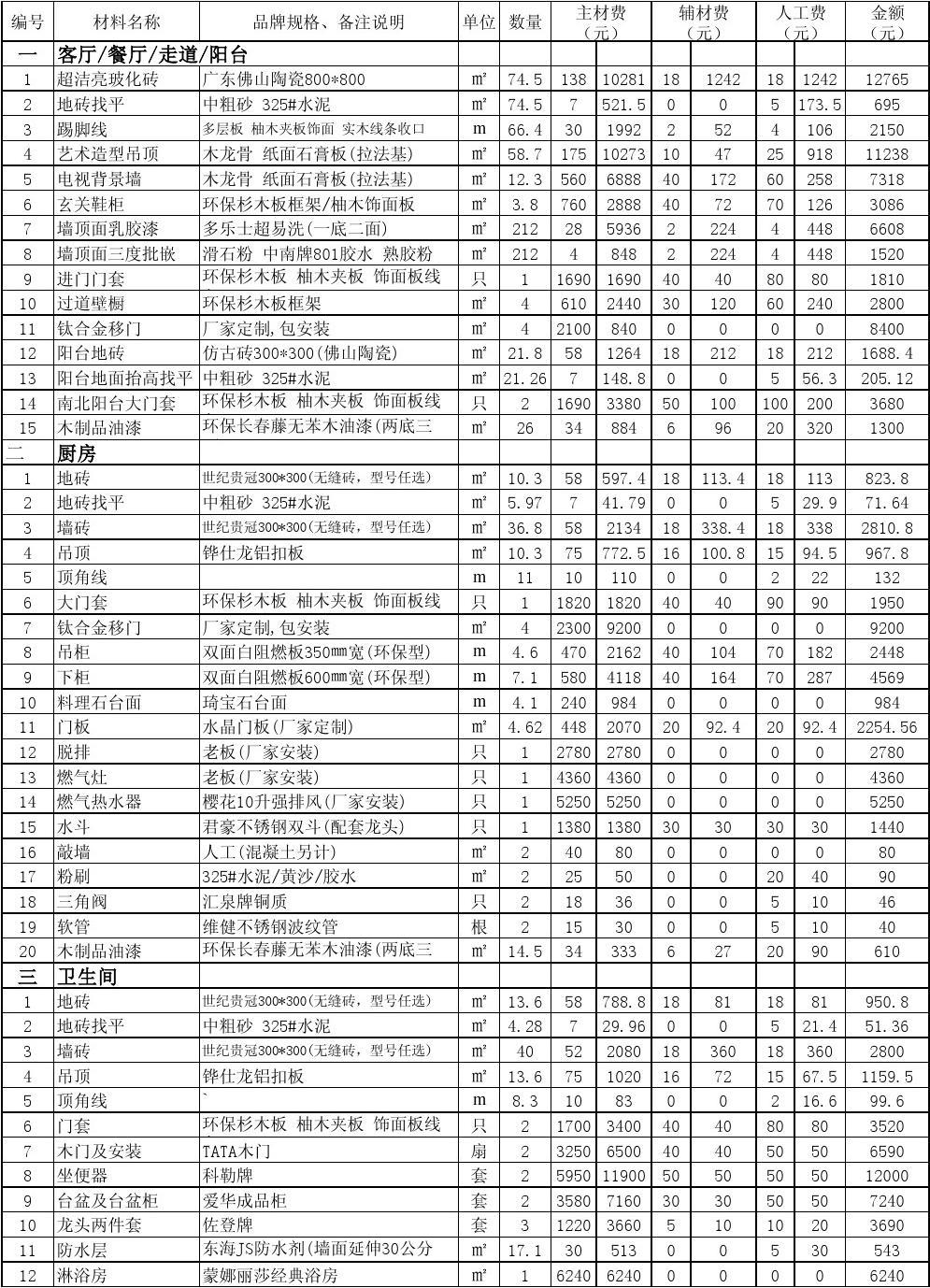 装修物料清单