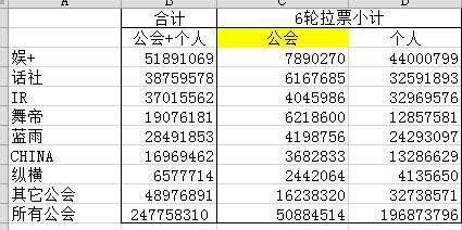 ?S金四舍五入怎么算