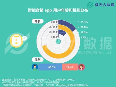 app 用户数据统计