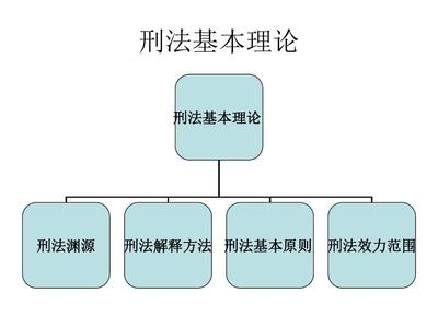 刑法三要素