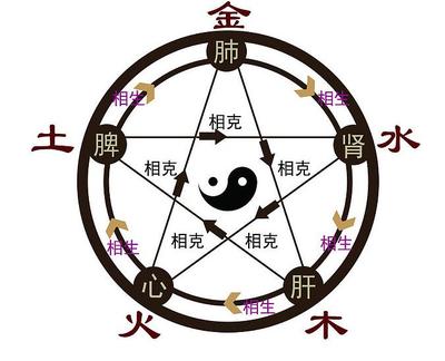 婚姻相克