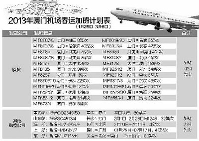 厦门机场叫什么名字