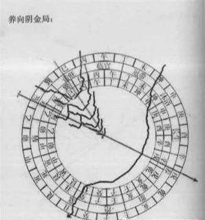 三合风水原理