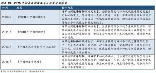 船舶战略重组