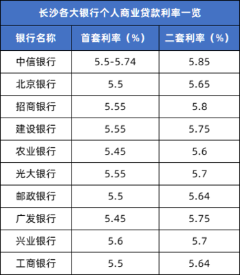 苏州二套房贷款利率